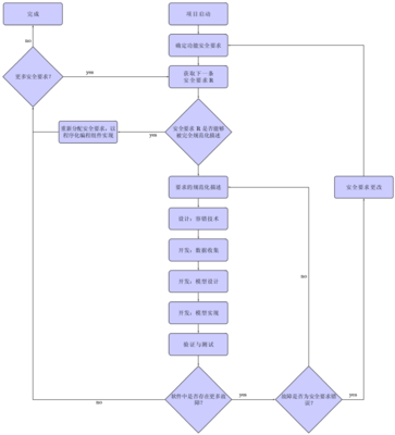 現(xiàn)代人工智能算法模型在應(yīng)用軟件開發(fā)中的革新與應(yīng)用