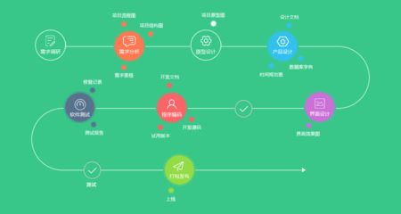稅控開票接口定制開發(fā)與應(yīng)用軟件系統(tǒng)集成方案