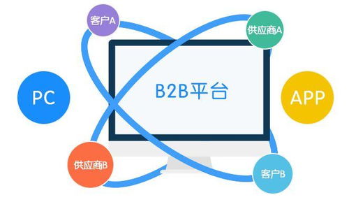 構(gòu)建驅(qū)動(dòng)農(nóng)產(chǎn)品電商發(fā)展的核心功能系統(tǒng)